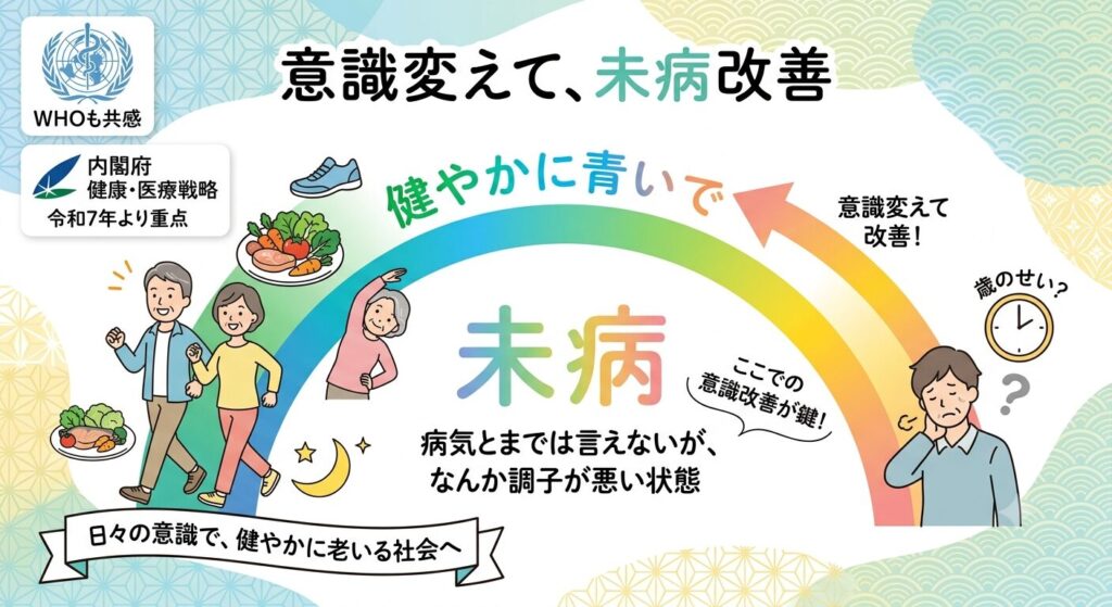 未病改善のイメージ図
