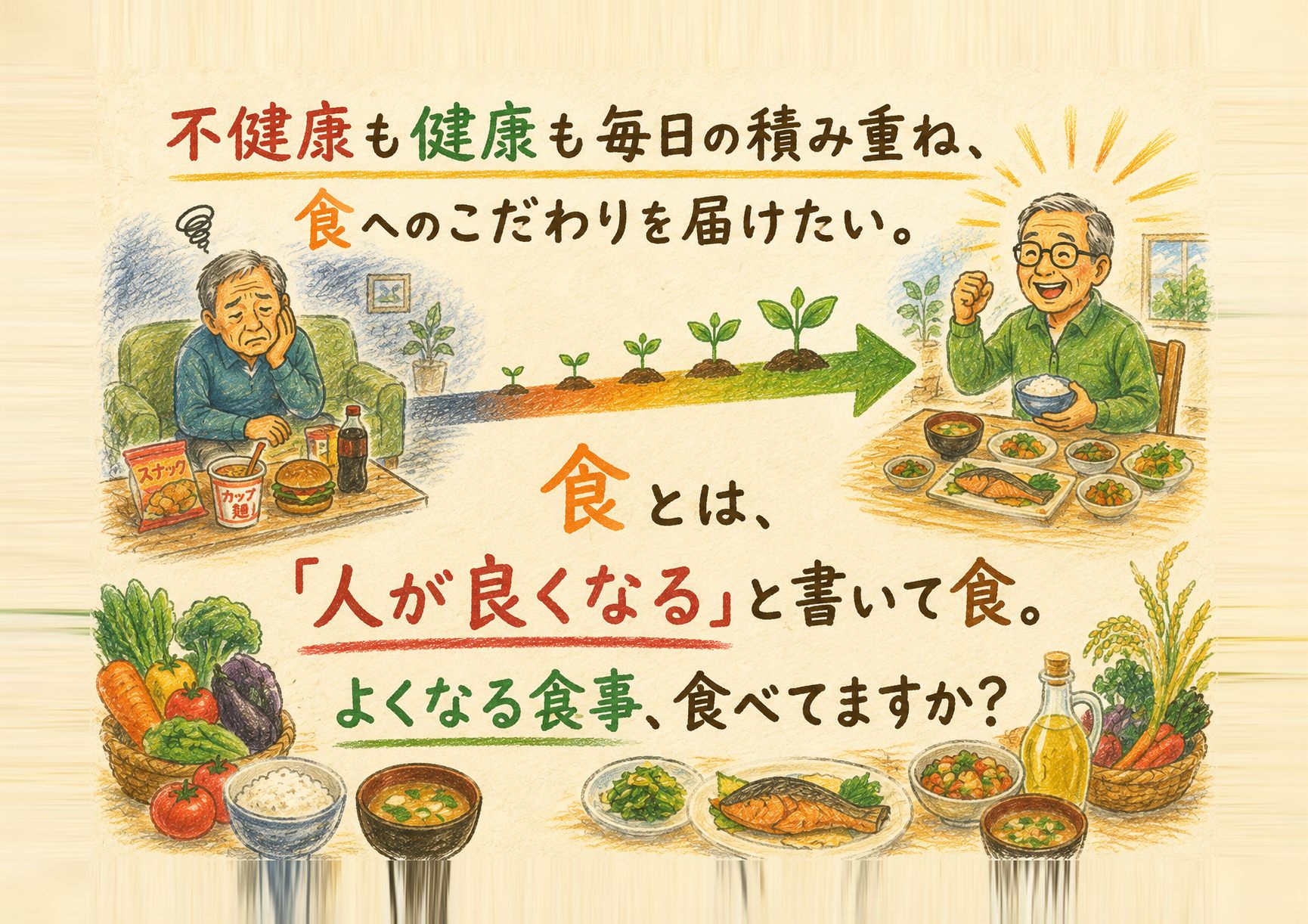偏った食事と整った食事を並べ、食とは人が良くなると書くと伝えるイラスト