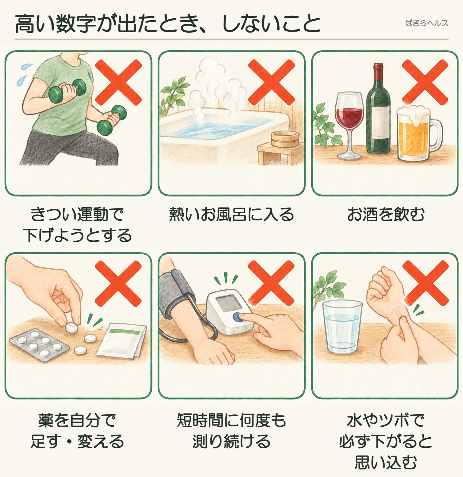 高い数字が出たときにしてはいけない6つのことを×印つきの絵で示した図。きつい運動で下げようとする、熱いお風呂に入る、お酒を飲む、薬を自分で足す・変える、短時間に何度も測り続ける、水やツボで必ず下がると思い込む